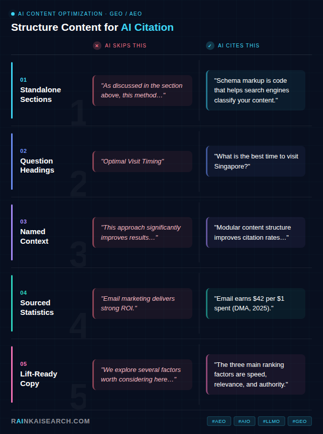How Should You Structure Content for AI Citation - How to Optimize Your Brand for Perplexity AI in 2026 - RankAISearch