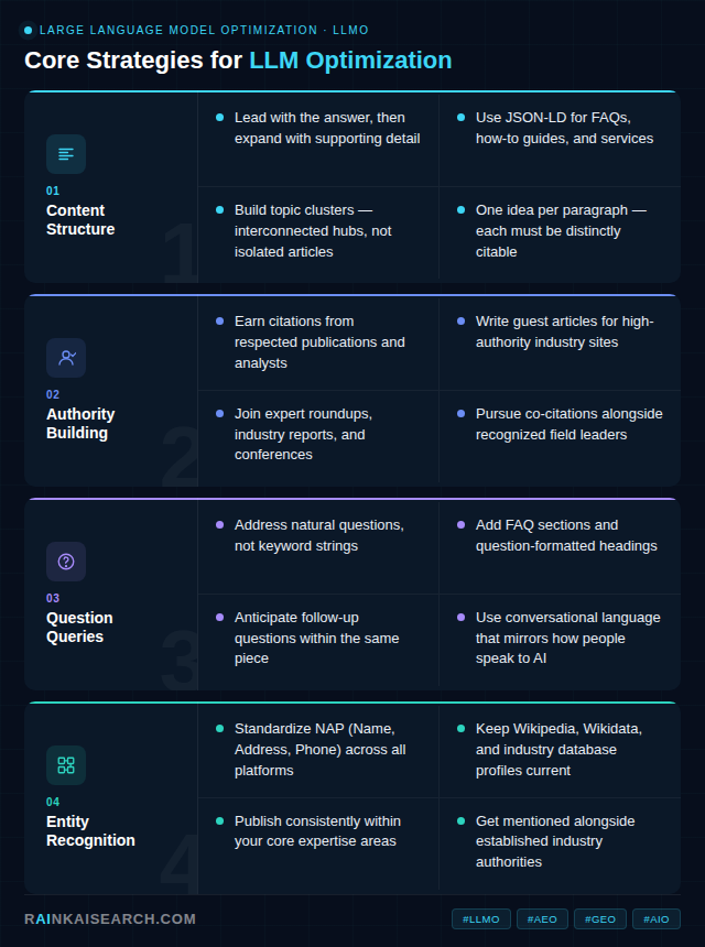 What Are the Core Strategies for Large Language Model Optimization? - What Is Large Language Model Optimization and How Does It Work? - RankAISearch