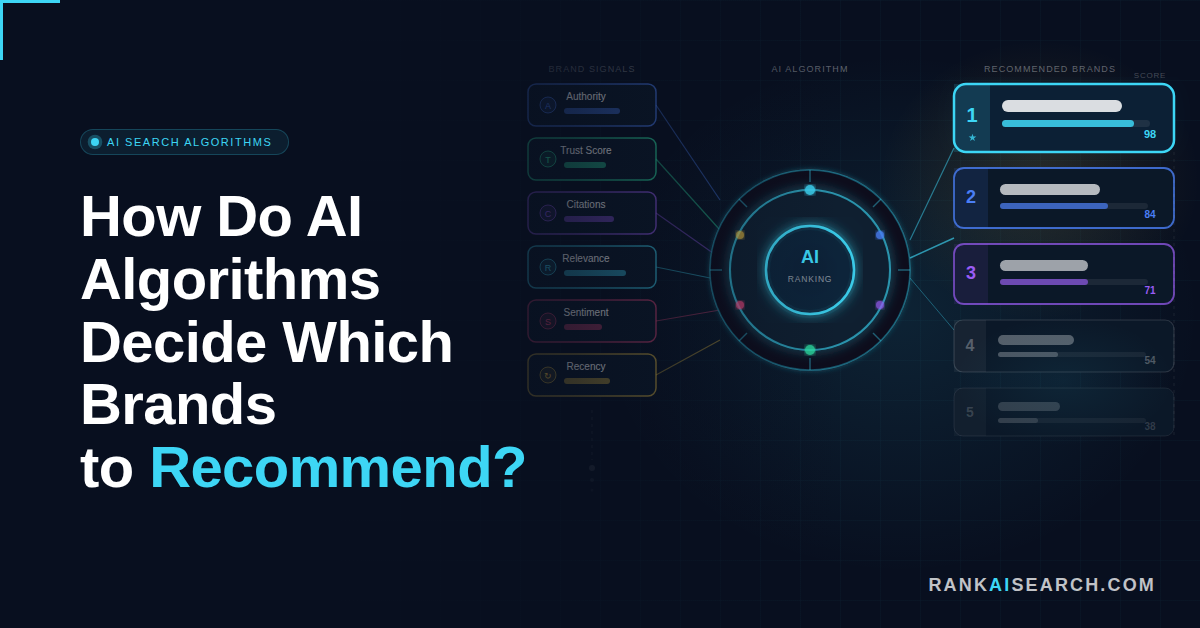 featured-How Do AI Search Algorithms Decide Which Brands to Recommend? - RankAISearch