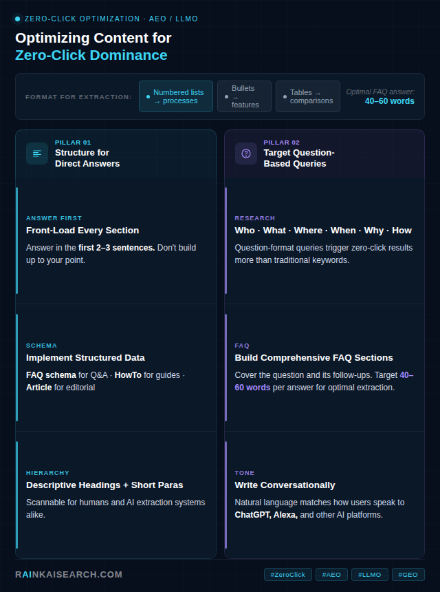 infographic_How Do You Optimize Content for Zero-Click Search - RankAISearch
