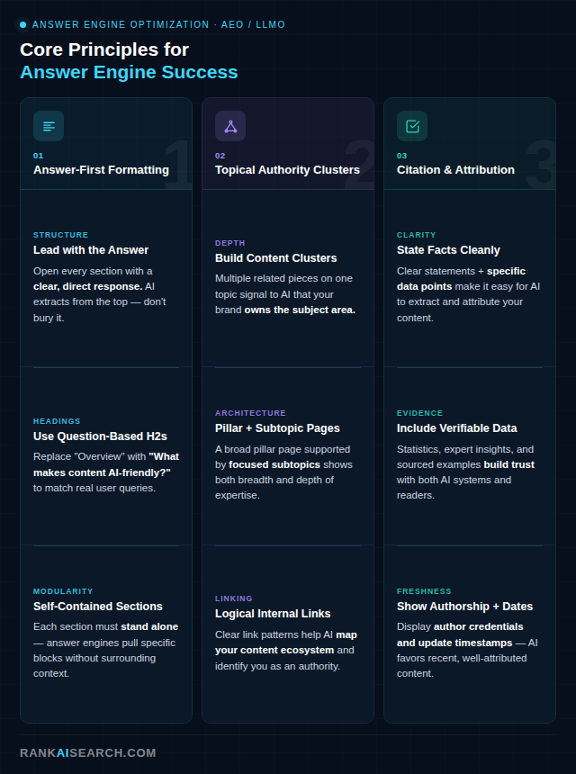 infographic_How to Build an AI-First Content Strategy That Gets Recommended by Answer Engines-What Are the Core Principles of Building Content for Answer Engine Success?