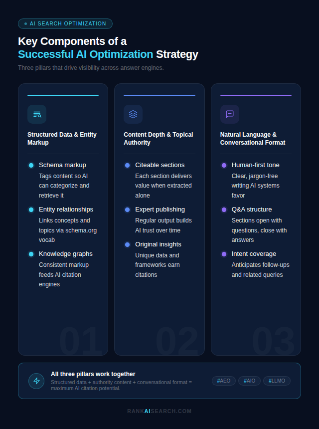 3 key components of a successful AI optimization strategy