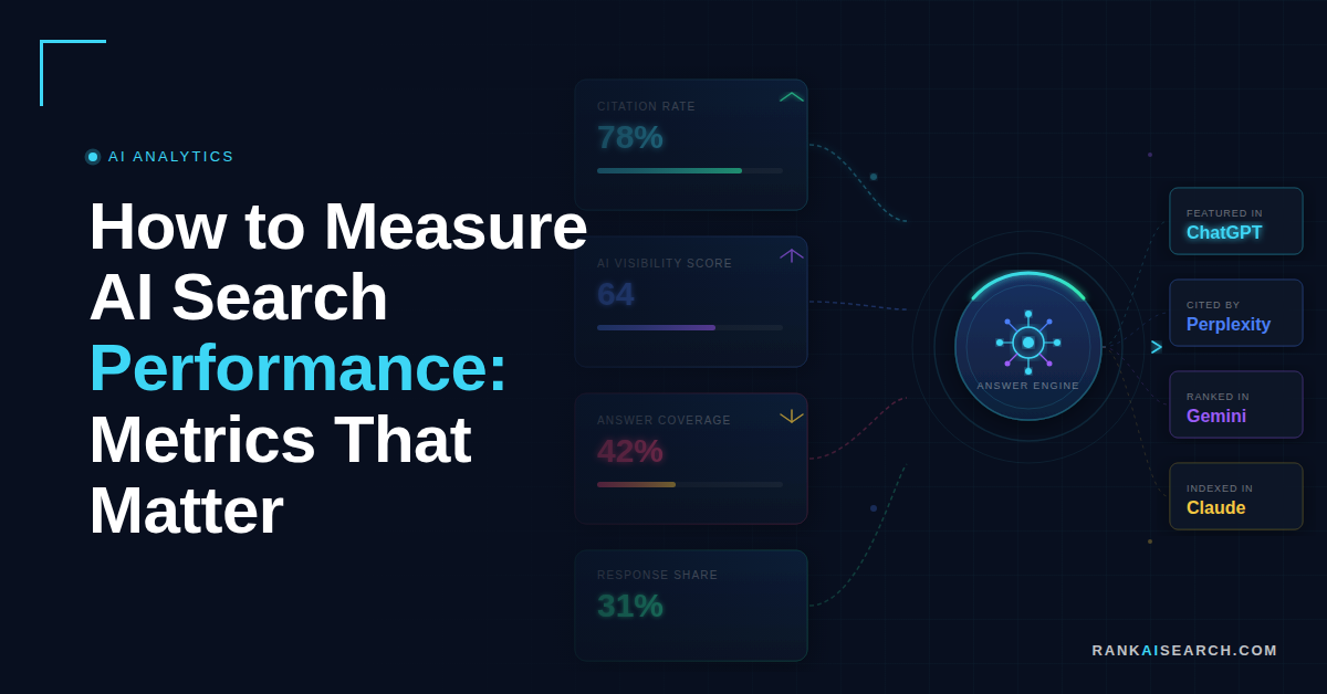 featured image - How to Measure AI Search Performance: Metrics That Matter for Answer Engines