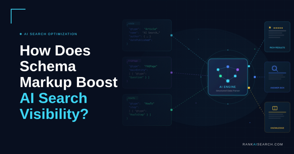 Featured image for an article on the impact of schema markup on AI search visibility.