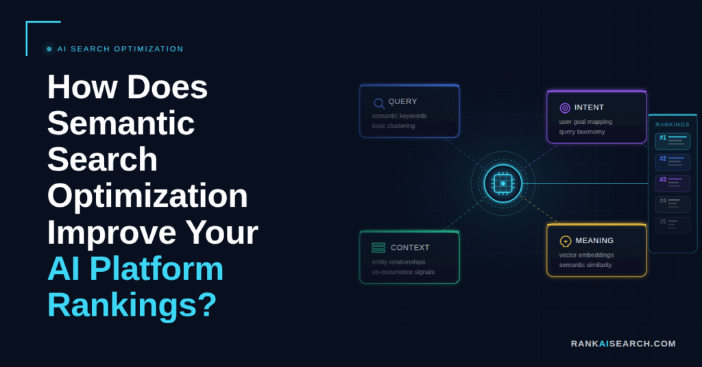 featured image - How Does Semantic Search Optimization Improve Your AI Platform Rankings?
