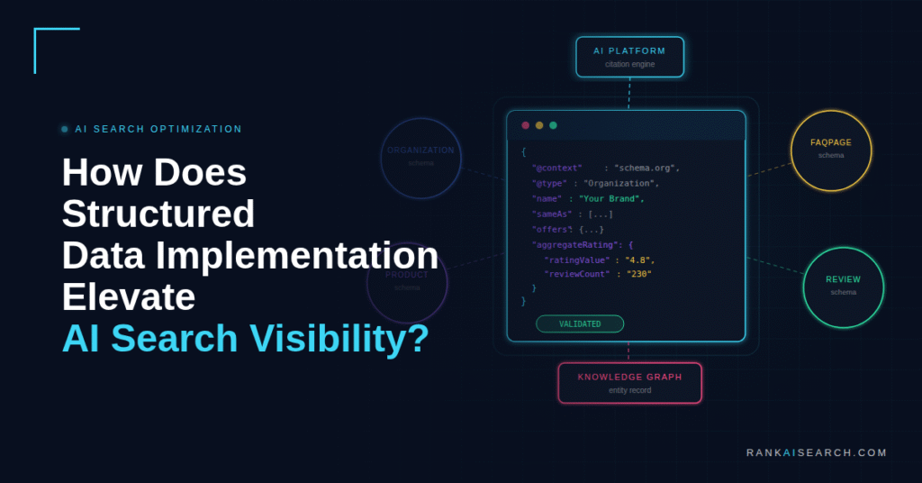 RankAISearch infographic 'How Does Structured Data Implementation Elevate AI Search Visibility?' showing the integration flow from JSON-LD code validation through FaqPage, Review, and Organization schemas to Knowledge Graph entity records and AI Platform citation engine processing.