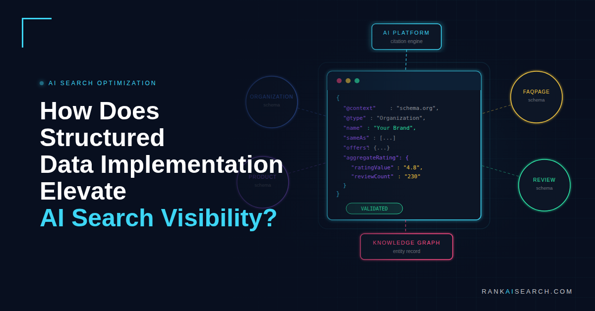 RankAISearch infographic 'How Does Structured Data Implementation Elevate AI Search Visibility?' showing the integration flow from JSON-LD code validation through FaqPage, Review, and Organization schemas to Knowledge Graph entity records and AI Platform citation engine processing.