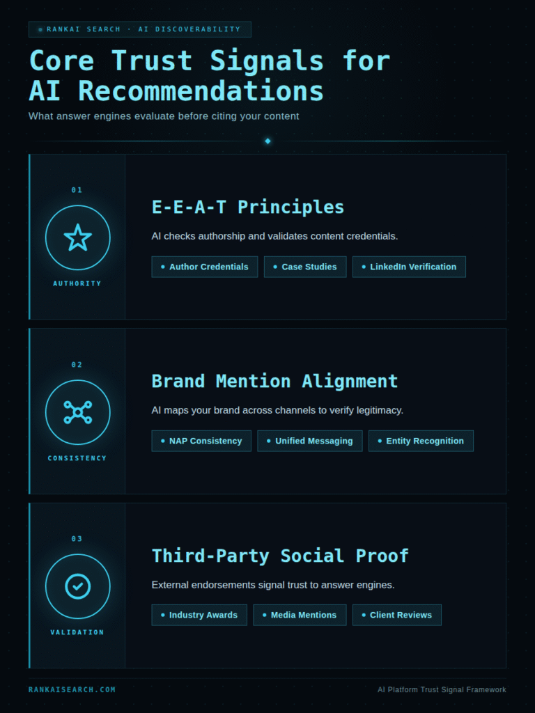 Infographic illustrating core trust signals that influence AI platform recommendations for better user experience.