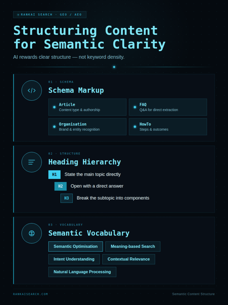 featured image - How Should You Structure Content for Semantic Clarity?
