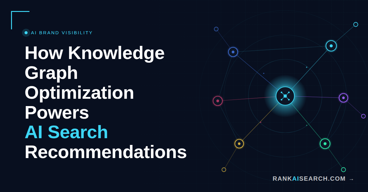 RankAISearch diagram 'How Knowledge Graph Optimization Powers AI Search Recommendations,' displaying an interconnected network of colored nodes representing entity relationships and knowledge graph connections that determine AI recommendation credibility and citation frequency.