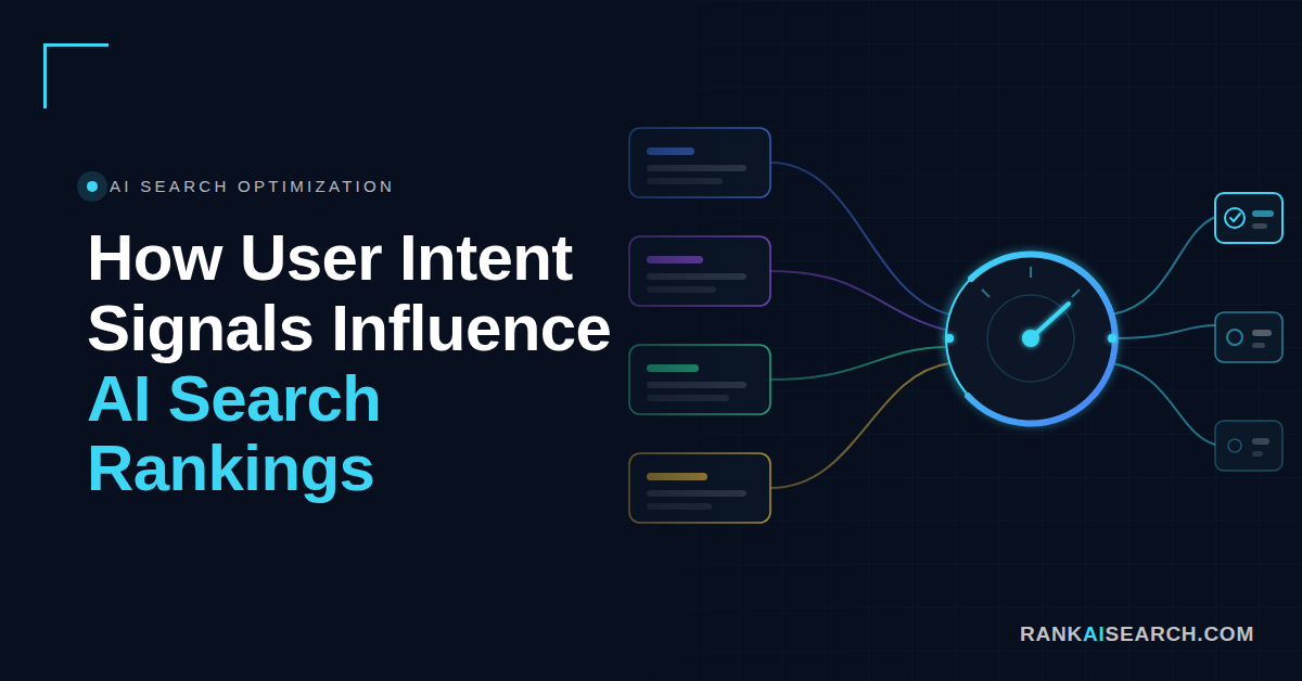 "RankAISearch diagram 'How User Intent Signals Influence AI Search Rankings,' showing four user intent signal types (informational, navigational, transactional, commercial) converging toward a central gauge that evaluates intent match to determine AI search recommendation priority.