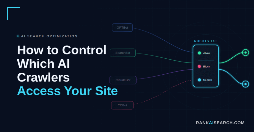 AI Search Optimization graphic for "How to Control Which AI Crawlers Access Your Site," showing GPTBot, SearchBot, ClaudeBot and CCBot routed into a robots.txt panel with allow, block and search rules that lets some through and stops others.