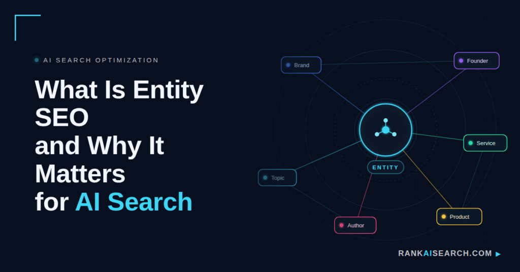 AI Search Optimization graphic for "What Is Entity SEO and Why It Matters for AI Search," showing a central entity node linked outward to labelled nodes for brand, founder, service, product, author and topic.