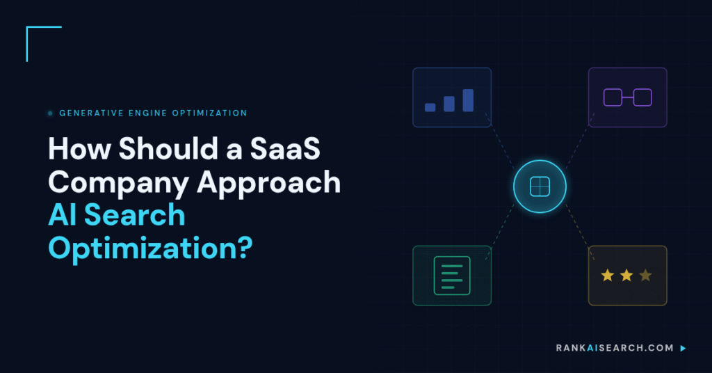 RankAISearch diagram 'How Should a SaaS Company Approach AI Search Optimization?' showing a central SaaS optimization hub connected to four elements: comparison pricing analytics, integration connections, documentation content, and customer reviews that collectively determine AI search recommendation eligibility.