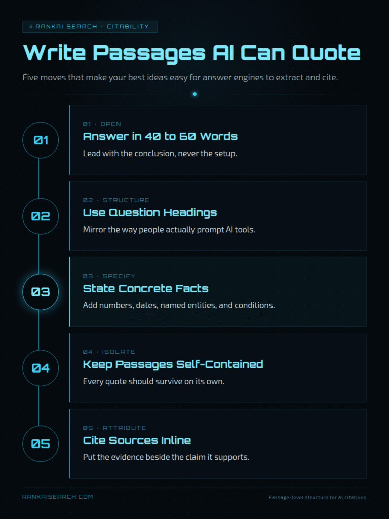 RankAISearch 'Write Passages AI Can Quote' 5-step guide for passage-level citation structure: Answer in 40-60 Words (lead with conclusion), Use Question Headings (mirror AI prompts), State Concrete Facts (numbers, dates, entities, conditions), Keep Passages Self-Contained (every quote survives standalone), and Cite Sources Inline (evidence beside claims).