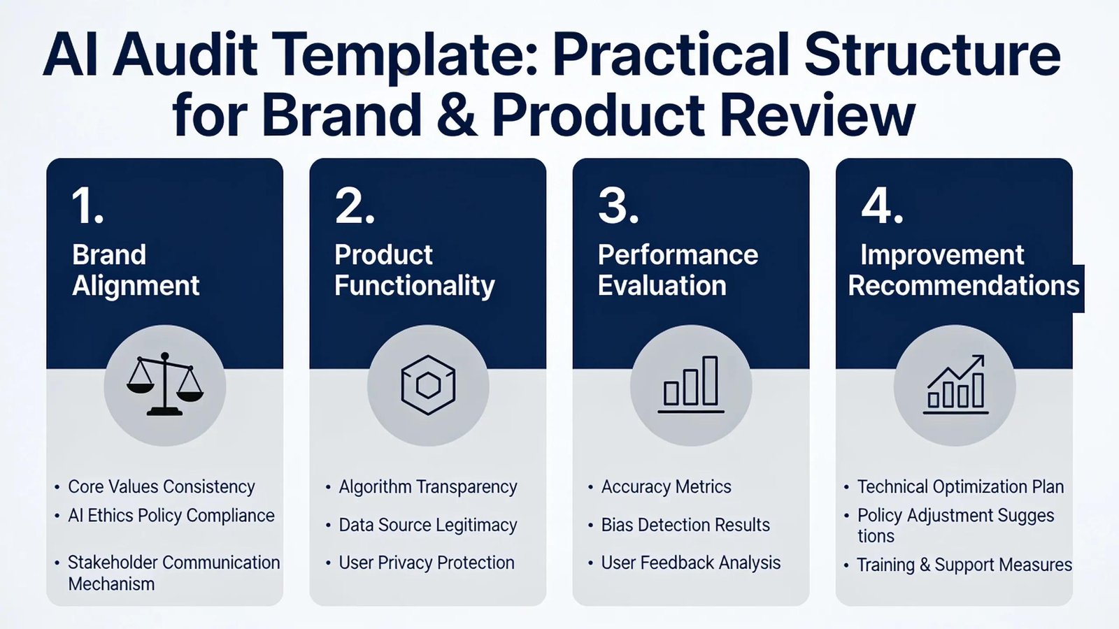 An AI audit template provides a practical structure for reviewing how a brand, its products
