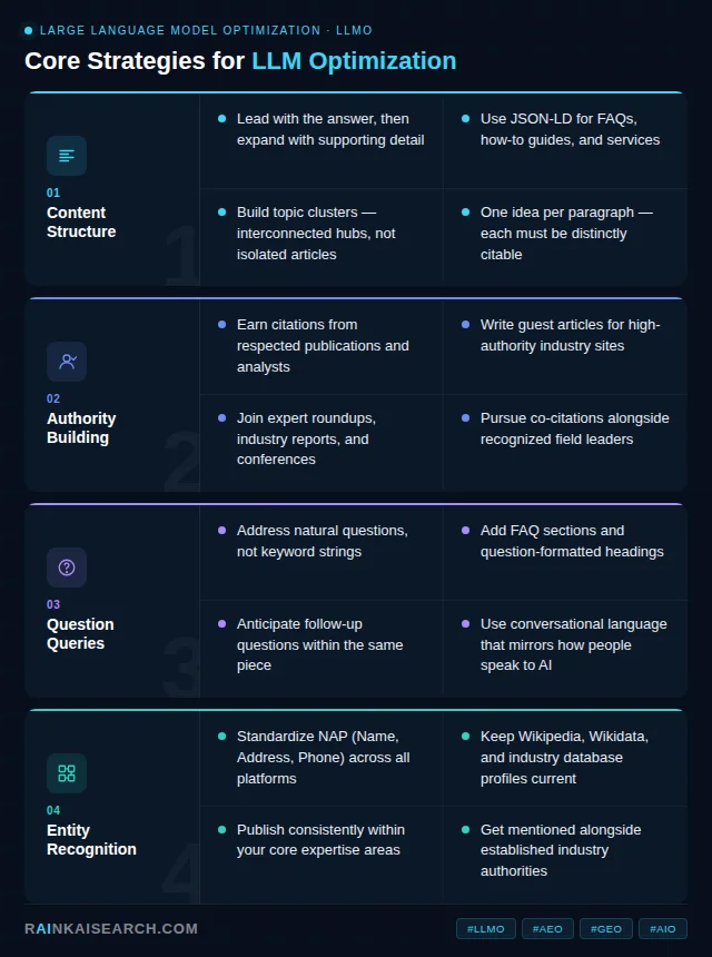 large language model optimization