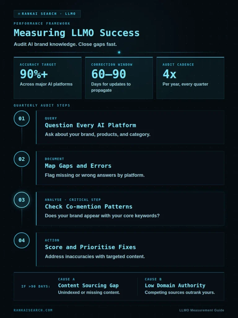 measure ai search