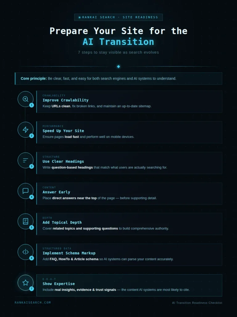 ai overviews