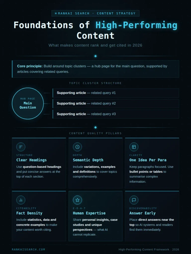 ai and seo