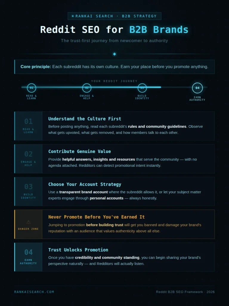 reddit seo strategy