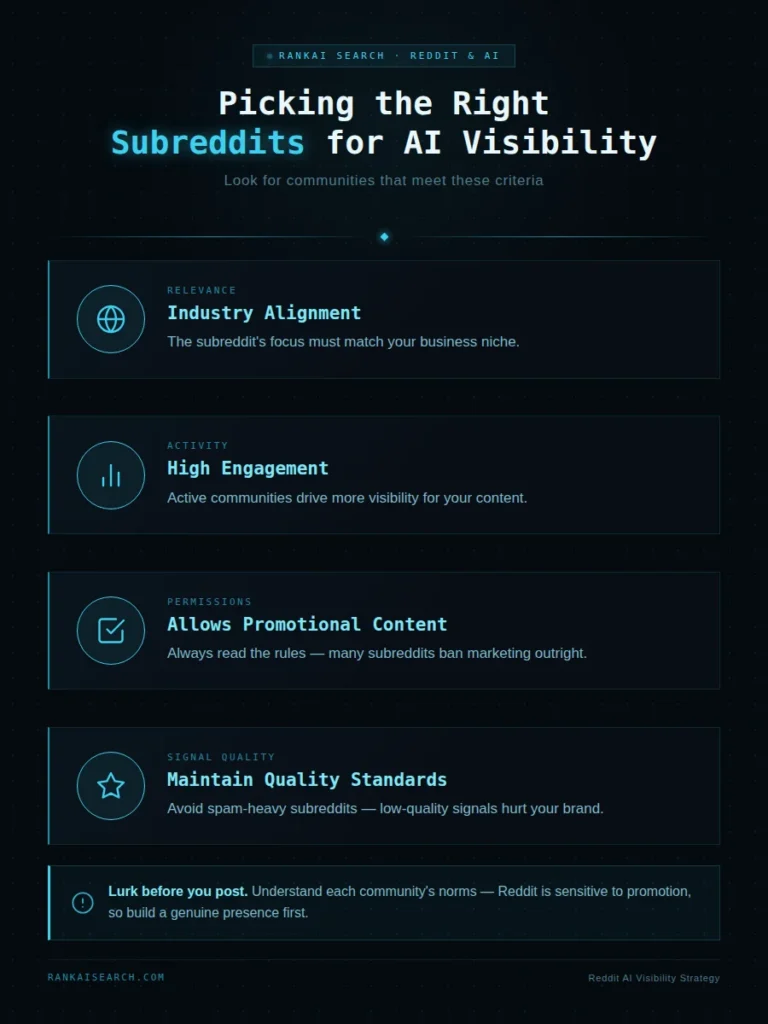 reddit for seo