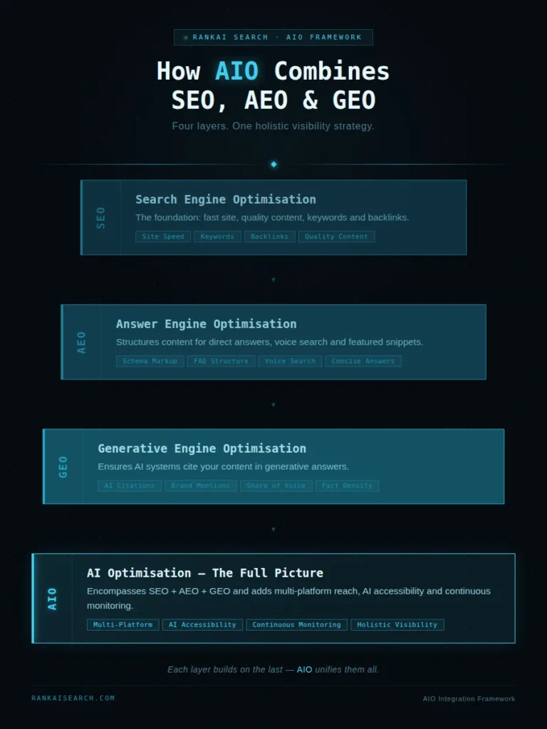 artificial intelligence optimization