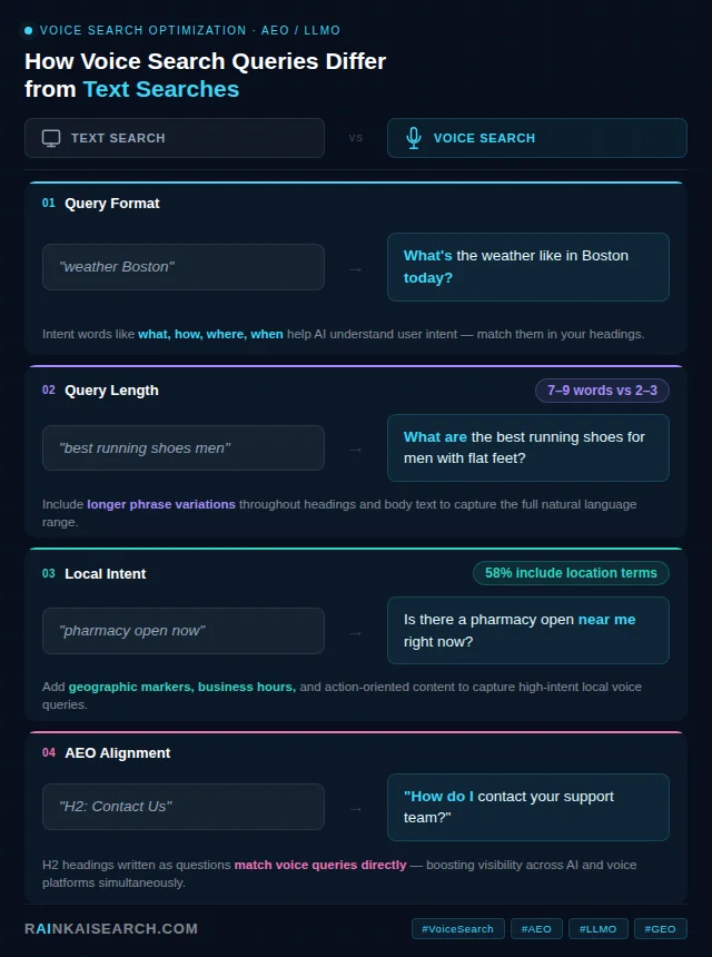 voice search