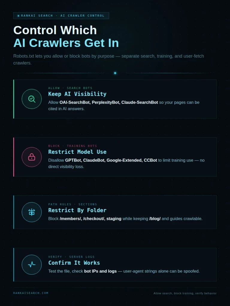 ai crawlers