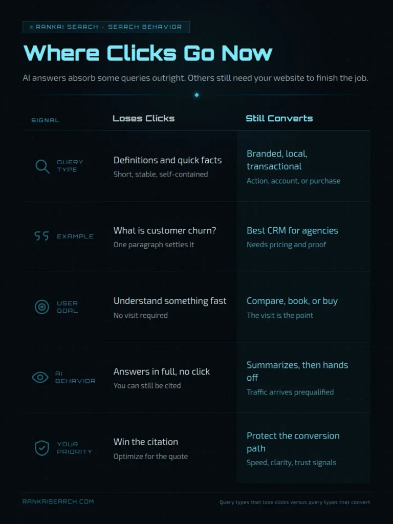 traditional search traffic