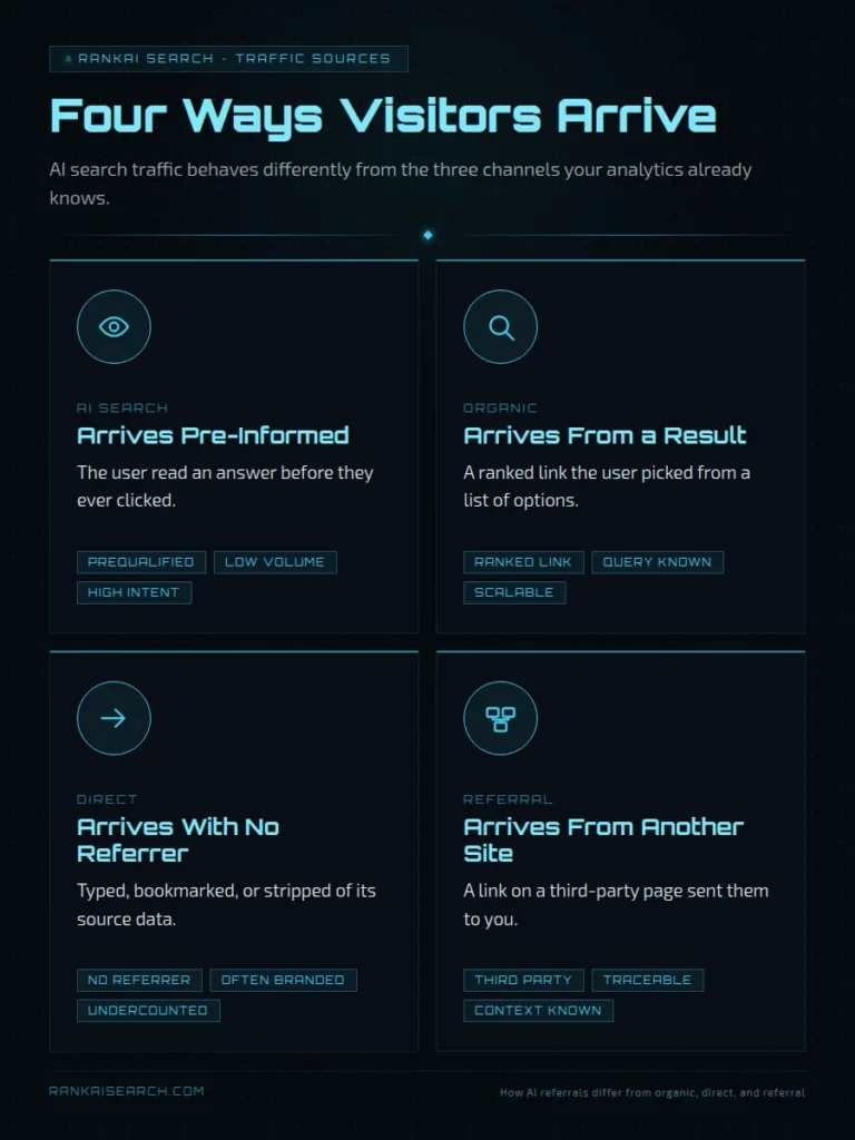 ai search traffic
