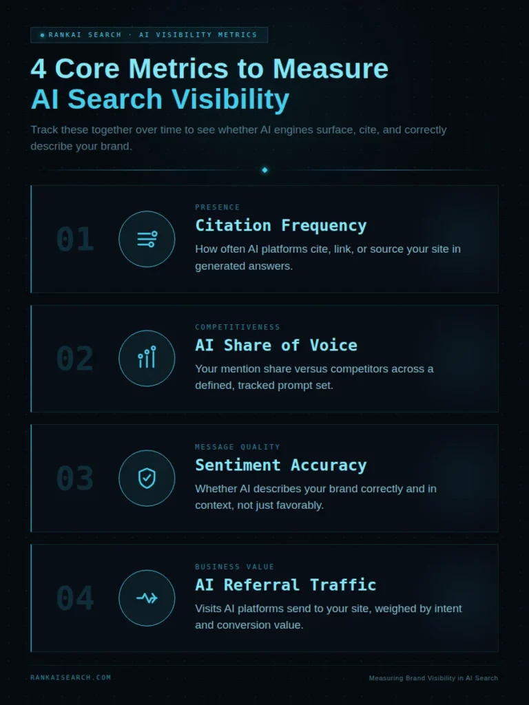 how to measure visibility