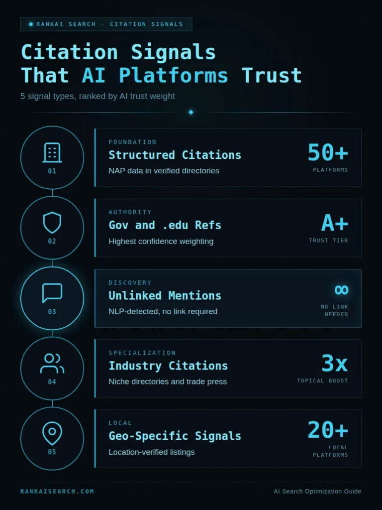 how do citation signals impact ai