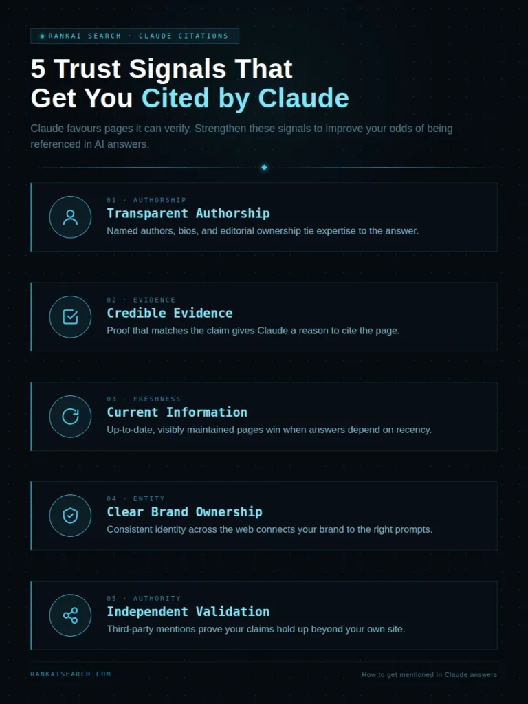 claude