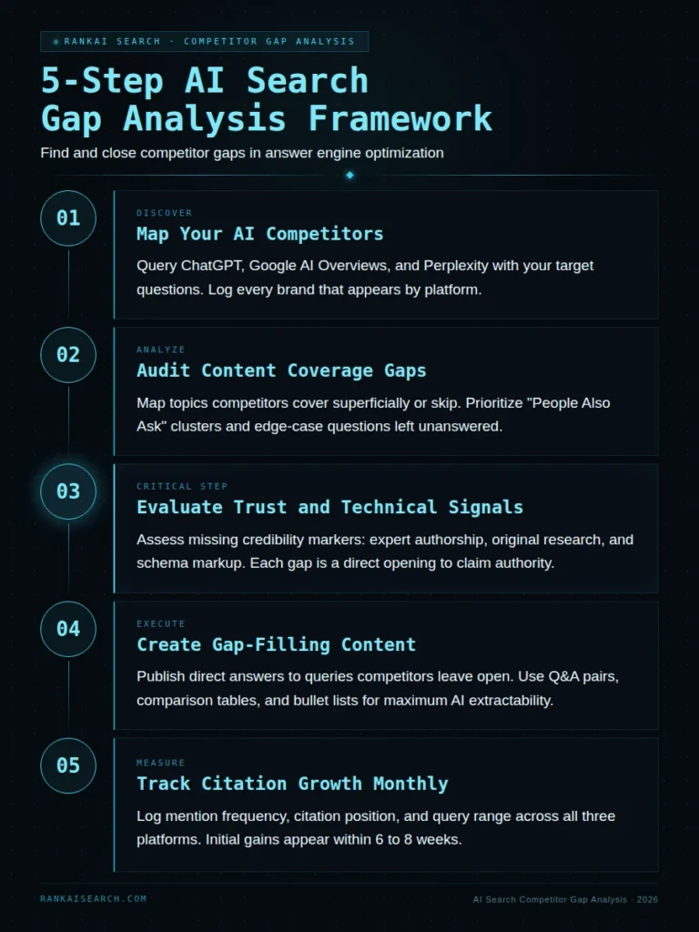 competitor gap analysis