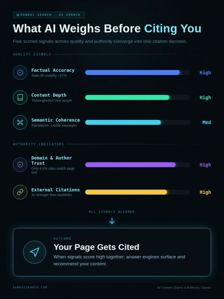 content quality