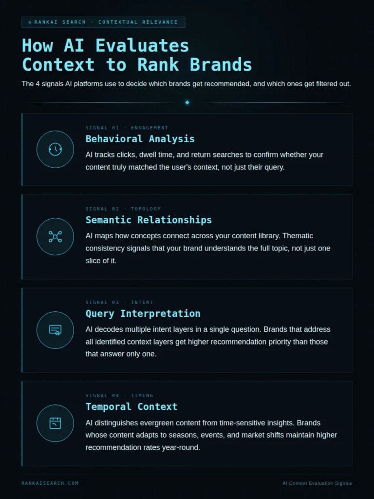 how ai search uses context
