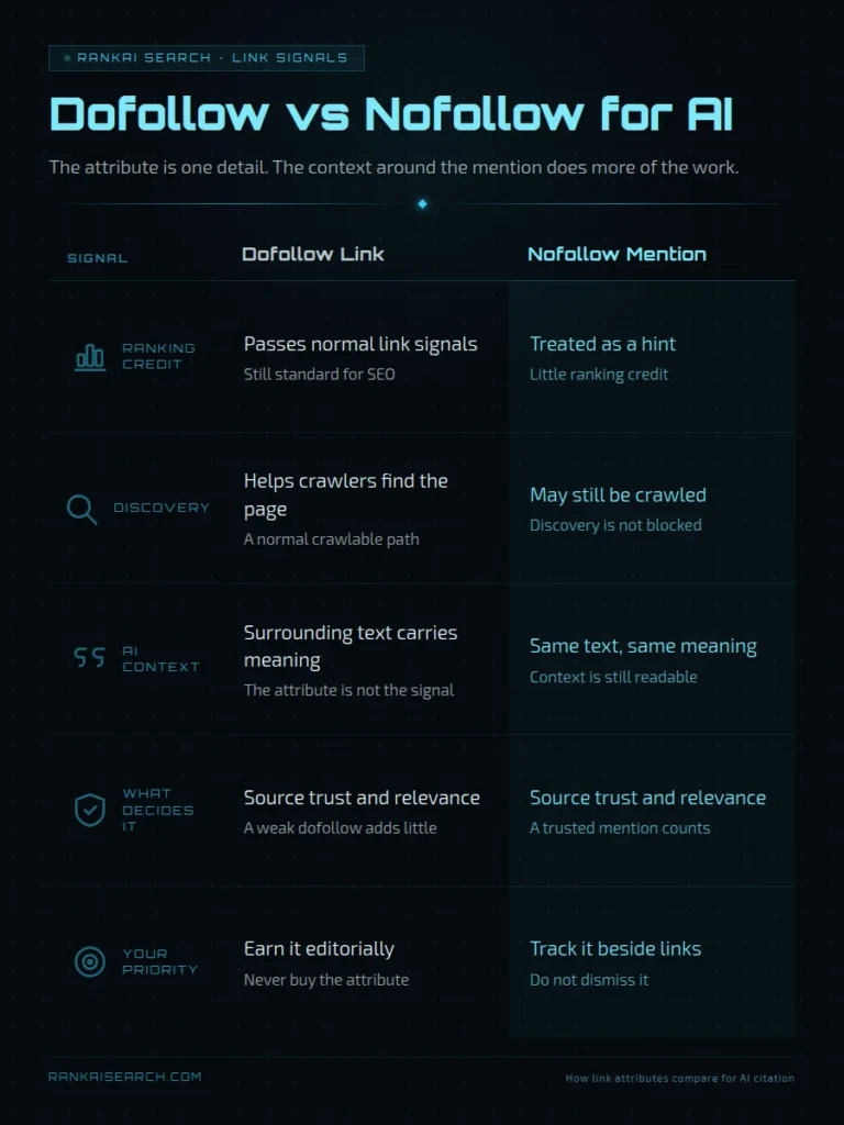 dofollow links
