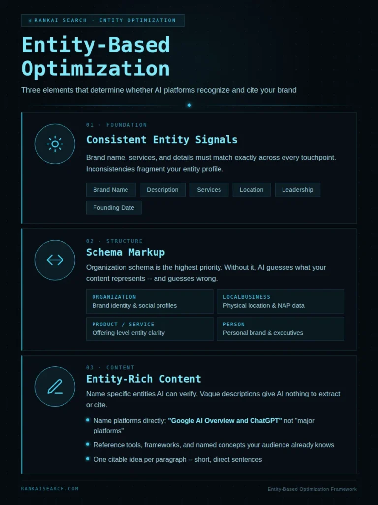 entity-based seo