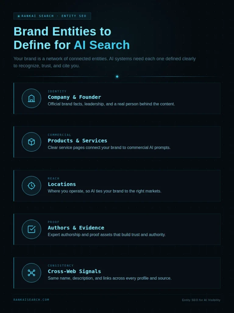 entity seo
