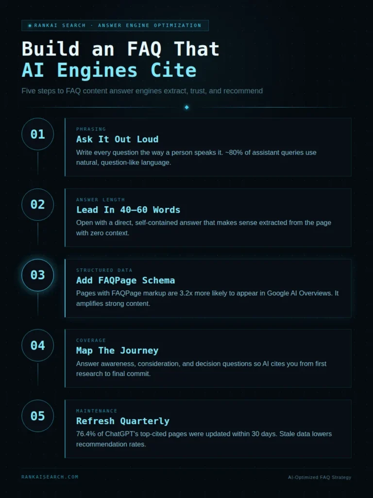 ai-optimized faq