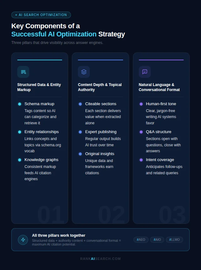 ai search optimization