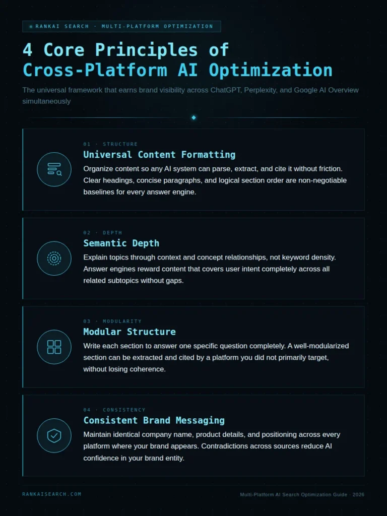 multi-platform ai search optimization