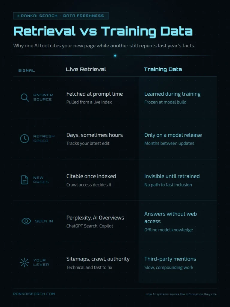 ai models