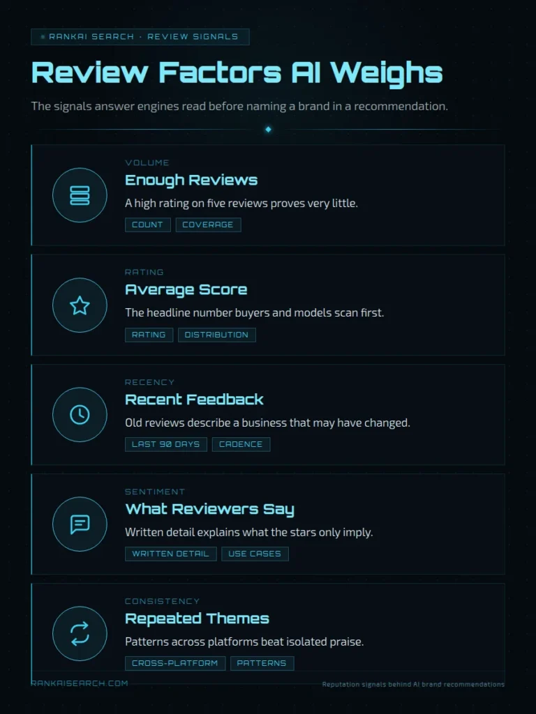 online reviews