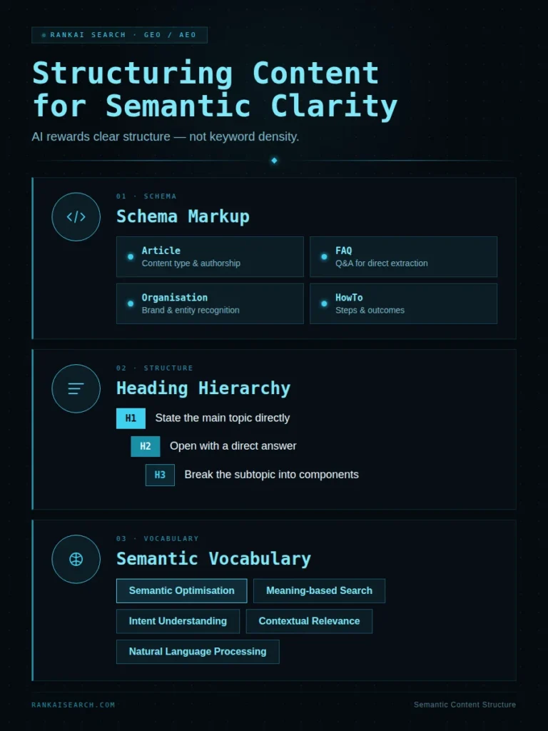 semantic search optimization