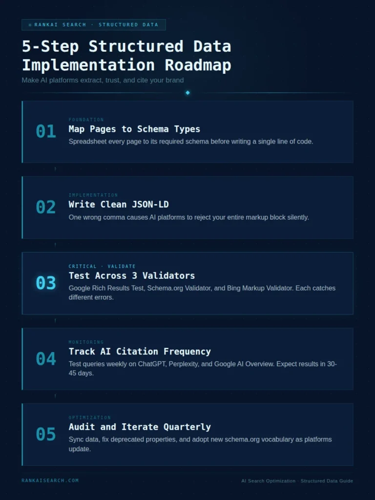 structured data implementation